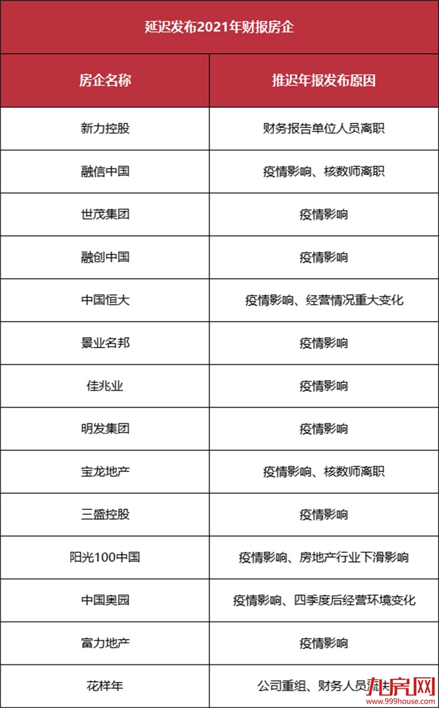 逾期超一年!又一楼盘曝交房推迟!2022福州买房盯紧这份白名单!——九房网 逾期超一年!又一楼盘曝交房推迟!2022福州买房盯紧这份白名单!——九房网