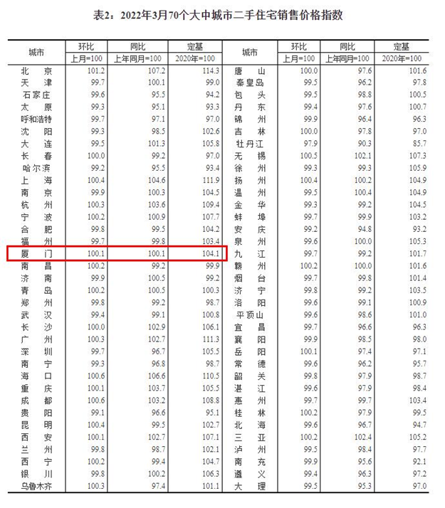 厦门房产,厦门房地产,厦门新房,九房网,厦门房产 厦门房产,厦门房地产,厦门新房,九房网,厦门房产