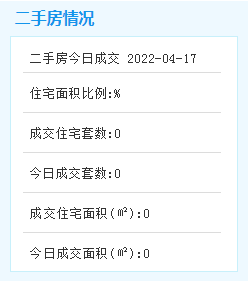 4月17日厦门二手住宅暂无成交数据——九房网