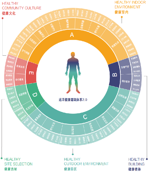 远洋·风景|京派低密高层样板,惊艳绽放!——九房网 远洋·风景|京派低密高层样板,惊艳绽放!——九房网