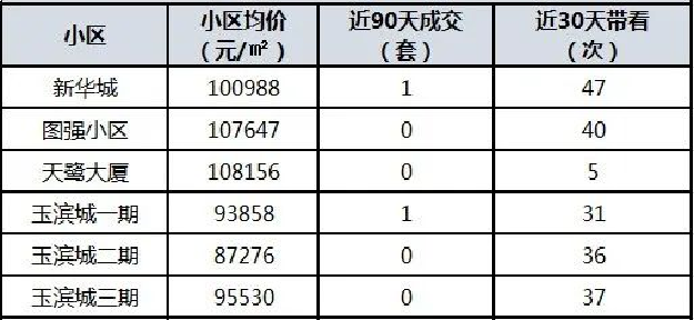 学位预警发布!总价最低335万!厦门8大热门学区房上车门槛曝光!——九房网 学位预警发布!总价最低335万!厦门8大热门学区房上车门槛曝光!——九房网
