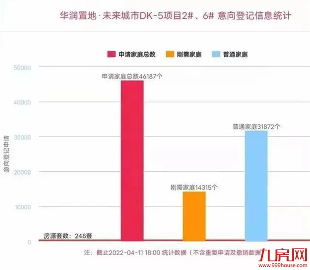 火爆重现!100人抢一套房!6小时售罄!楼市又飙起来了?福州…——九房网 火爆重现!100人抢一套房!6小时售罄!楼市又飙起来了?福州…——九房网