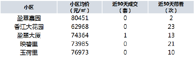 学位预警发布!总价最低335万!厦门8大热门学区房上车门槛曝光!——九房网 学位预警发布!总价最低335万!厦门8大热门学区房上车门槛曝光!——九房网