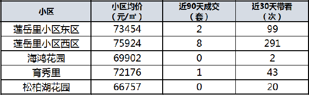 学位预警发布!总价最低335万!厦门8大热门学区房上车门槛曝光!——九房网 学位预警发布!总价最低335万!厦门8大热门学区房上车门槛曝光!——九房网