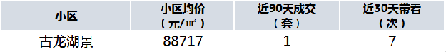 学位预警发布!总价最低335万!厦门8大热门学区房上车门槛曝光!——九房网 学位预警发布!总价最低335万!厦门8大热门学区房上车门槛曝光!——九房网