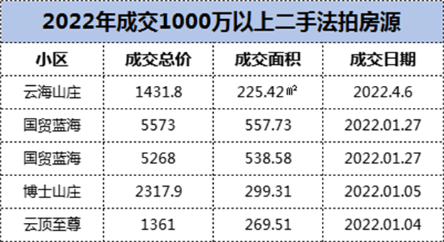 厦门房产,厦门房地产,厦门新房,九房网,厦门房产 厦门房产,厦门房地产,厦门新房,九房网,厦门房产