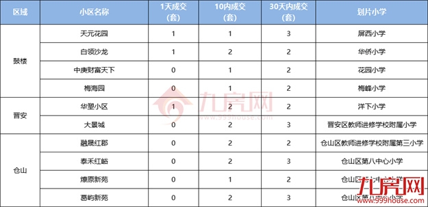 厦门房产,厦门房地产,厦门新房,九房网,厦门房产 厦门房产,厦门房地产,厦门新房,九房网,厦门房产