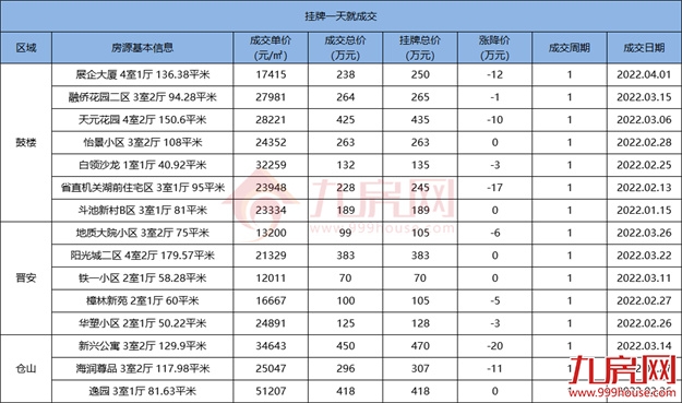 厦门房产,厦门房地产,厦门新房,九房网,厦门房产 厦门房产,厦门房地产,厦门新房,九房网,厦门房产