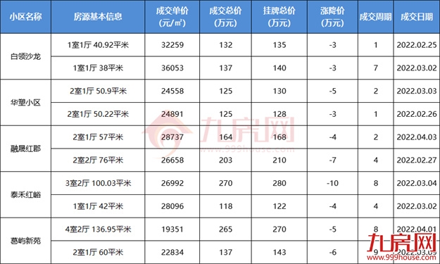厦门房产,厦门房地产,厦门新房,九房网,厦门房产 厦门房产,厦门房地产,厦门新房,九房网,厦门房产