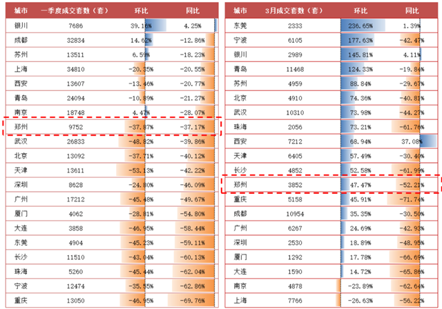 风暴再临！救市潮凶猛！30余城集体出手！力度越来越大！厦门..——九房网