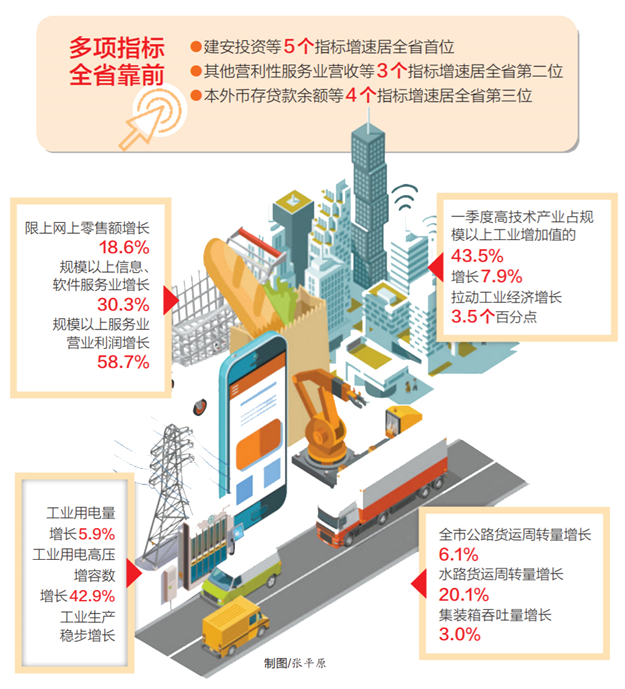 刚公布！1787亿！厦门又牛了！还有世界500强、央企都来了！——九房网