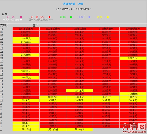 厦门房产,厦门房地产,厦门新房,九房网,厦门房产 厦门房产,厦门房地产,厦门新房,九房网,厦门房产