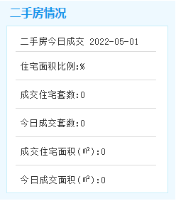4月31日厦门二手住宅暂无成交数据——九房网