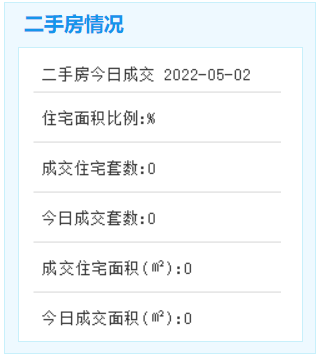 5月2日厦门二手住宅暂无成交——九房网