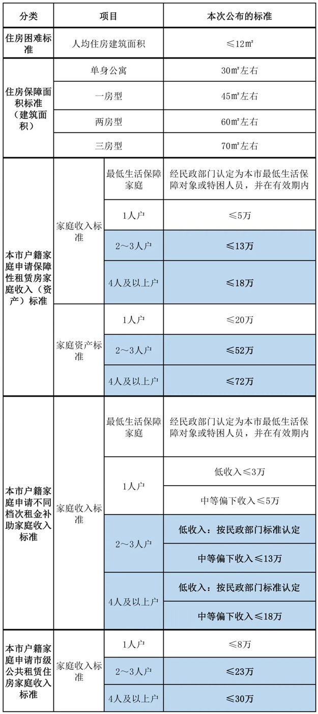 超全攻略！厦门最新购房政策发布！涉及限购、房贷、公积金…——九房网