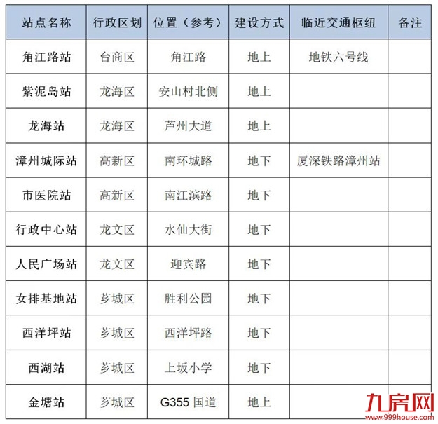 福建6个县将通铁路!一批交通项目传来好消息——九房网 福建6个县将通铁路!一批交通项目传来好消息——九房网