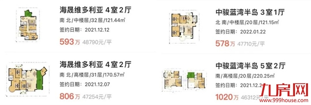东屿、乐活岛新地上线！二手房东好狂！叫价8.9万/㎡！——九房网