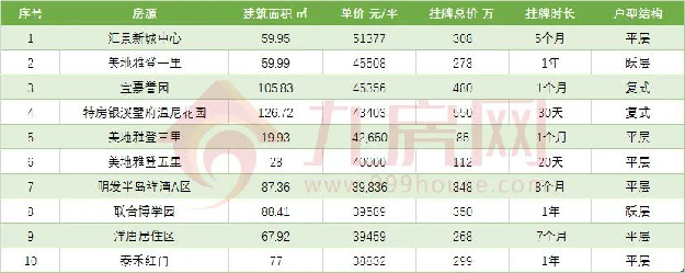 扎心！25万/㎡、22万/㎡！挂牌价再刷新高度，厦门业主底气何在？——九房网