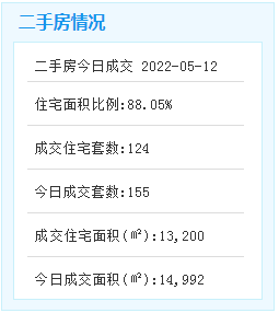  总投超6.6亿！新增床位600张！岛内又一所医院将扩建——九房网