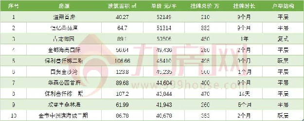 扎心！25万/㎡、22万/㎡！挂牌价再刷新高度，厦门业主底气何在？——九房网