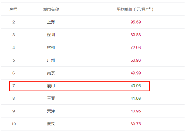 厦门房产,厦门房地产,厦门新房,九房网,厦门房产 厦门房产,厦门房地产,厦门新房,九房网,厦门房产