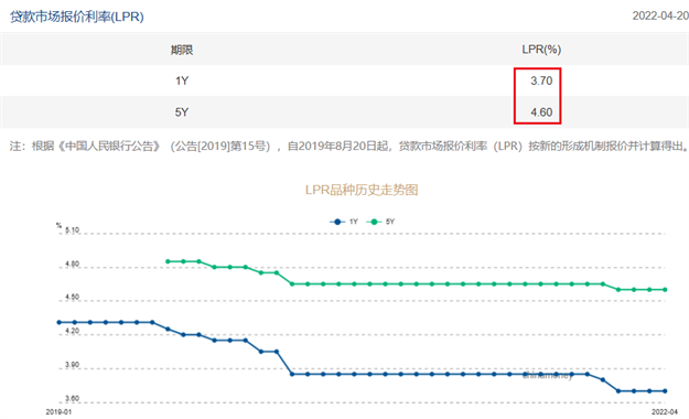 重磅！央行官宣！大幅降息！首套房利率最低4.4%！——九房网