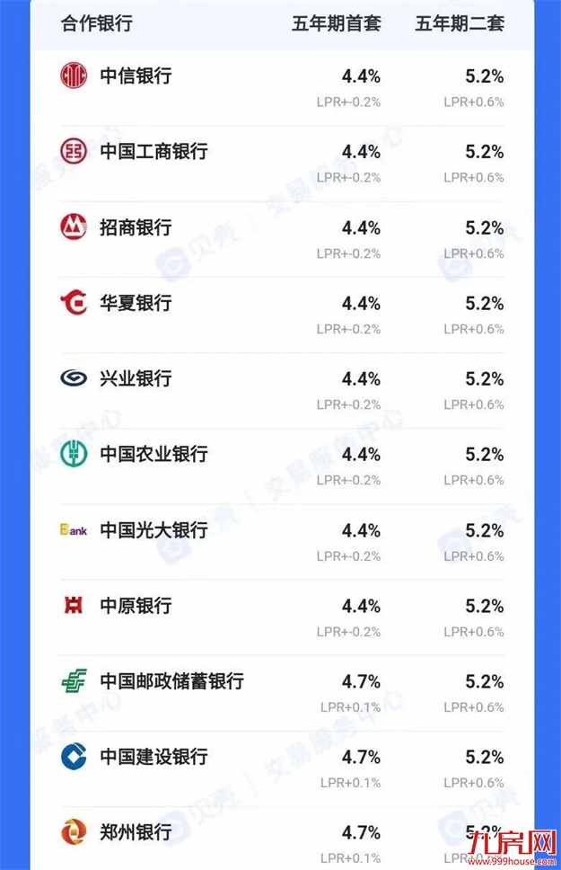 刷屏！郑州4.4%！天津4.4%！苏州4.4%！厦门会跟进吗？——九房网