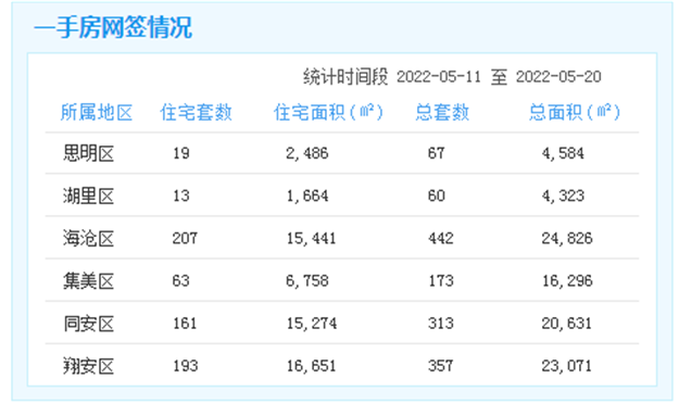 开工！新324国道改造工程正式进入全线施工阶段！——九房网