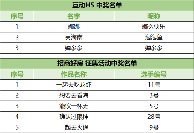 “36h撒野计划”温暖落幕，招商蛇口华东区域领潮美好生活永不止步——九房网
