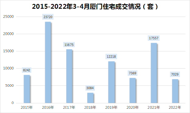 房价太高？还款压力大？厦门买房5大痛点！你躺枪了么？——九房网