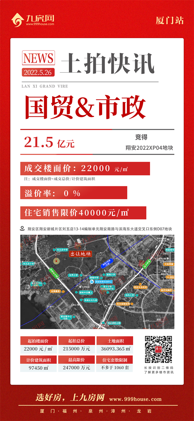 吸金198.7亿!最高楼面价42286万/㎡!刚刚,厦门第二场土拍结果出炉!——九房网 吸金198.7亿!最高楼面价42286万/㎡!刚刚,厦门第二场土拍结果出炉!——九房网