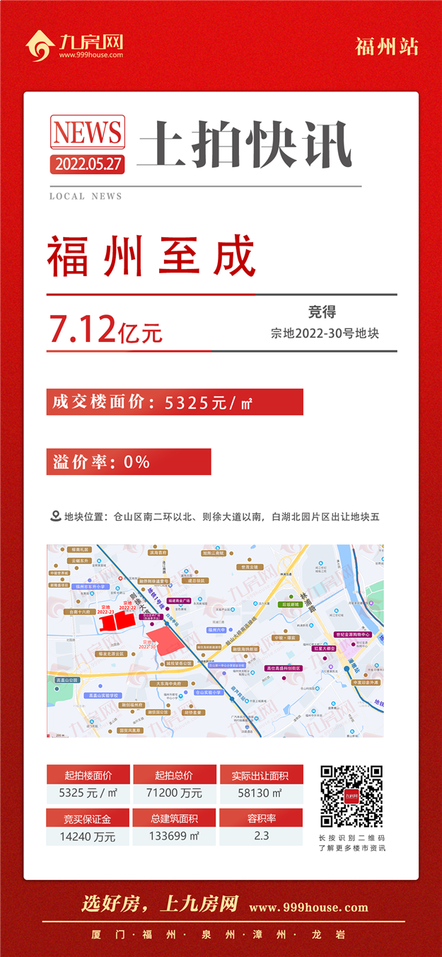 落定!SM集团斩获白湖北园商服地块!住在这里的业主有福了!——九房网 落定!SM集团斩获白湖北园商服地块!住在这里的业主有福了!——九房网