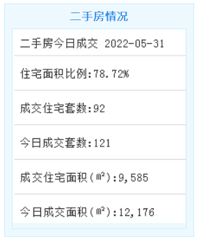 同安秋季小学招生方案公布！采用逐层招生原则！——九房网