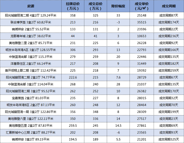 厦门房产,厦门房地产,厦门新房,九房网,厦门房产 厦门房产,厦门房地产,厦门新房,九房网,厦门房产