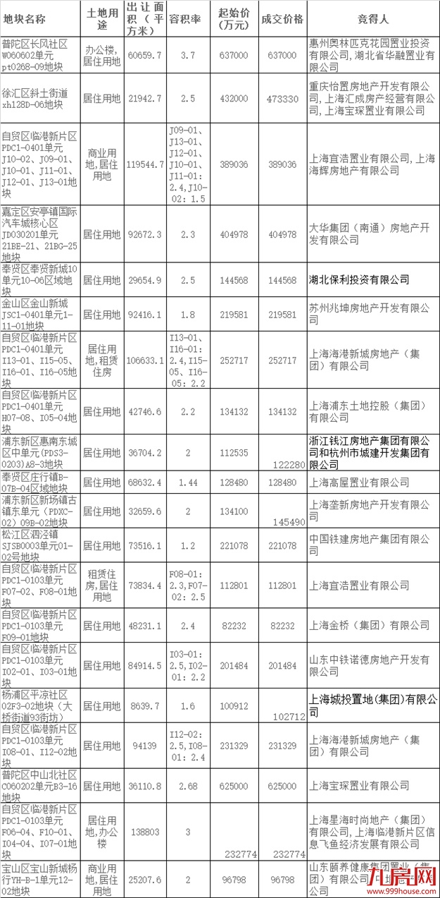 厦门房产,厦门房地产,厦门新房,九房网,厦门房产 厦门房产,厦门房地产,厦门新房,九房网,厦门房产