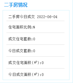 6月4日厦门二手房暂无成交数据——九房网