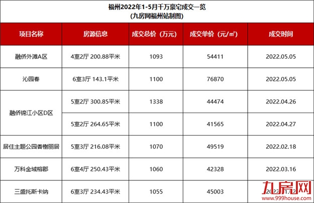 厦门房产,厦门房地产,厦门新房,九房网,厦门房产 厦门房产,厦门房地产,厦门新房,九房网,厦门房产
