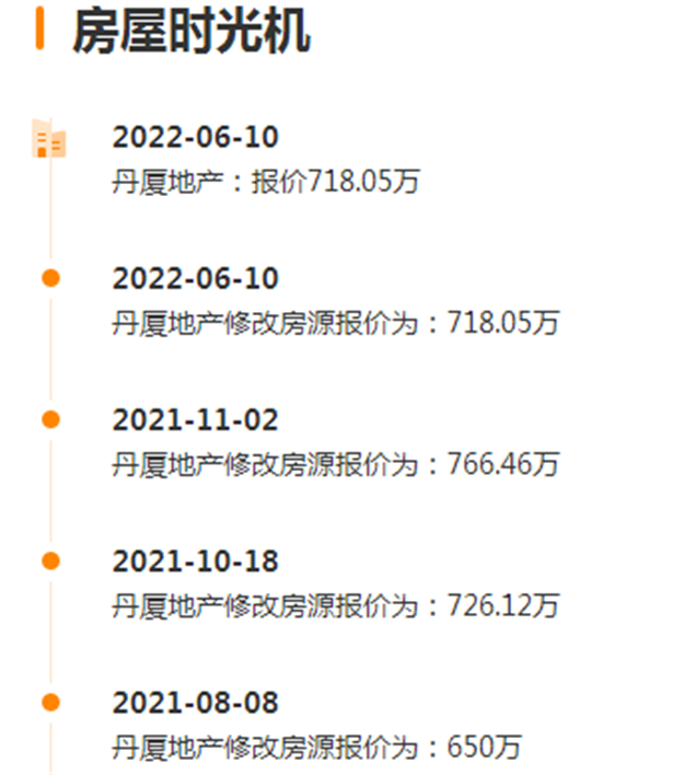 降270万!200万!集体大甩卖!厦门房东达成“降价共识”!——九房网 降270万!200万!集体大甩卖!厦门房东达成“降价共识”!——九房网
