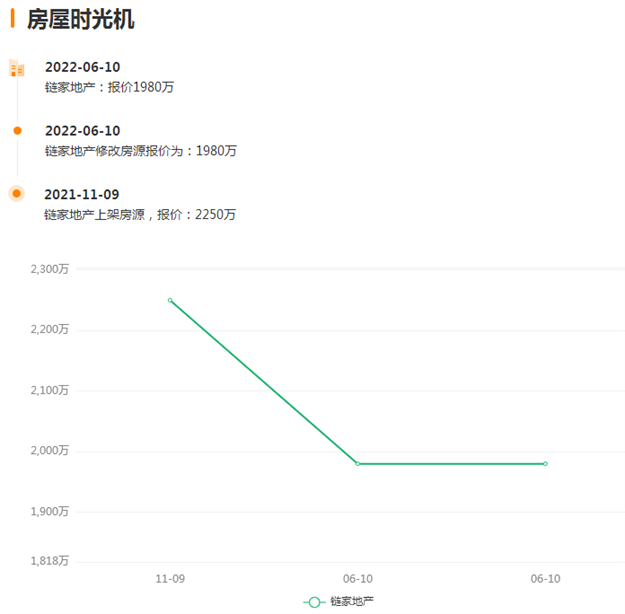 降270万!200万!集体大甩卖!厦门房东达成“降价共识”!——九房网 降270万!200万!集体大甩卖!厦门房东达成“降价共识”!——九房网