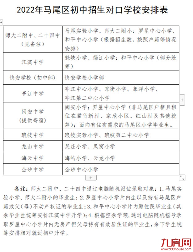 超强攻略！福州2022年小学划片+小升初对口方案曝光！这些楼盘变身学区房！——九房网