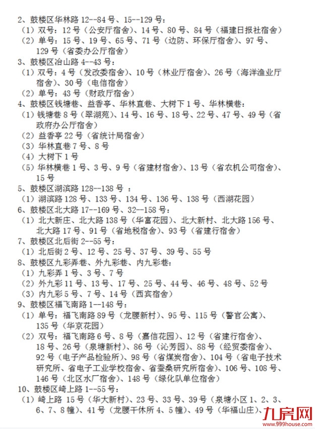超强攻略！福州2022年小学划片+小升初对口方案曝光！这些楼盘变身学区房！——九房网