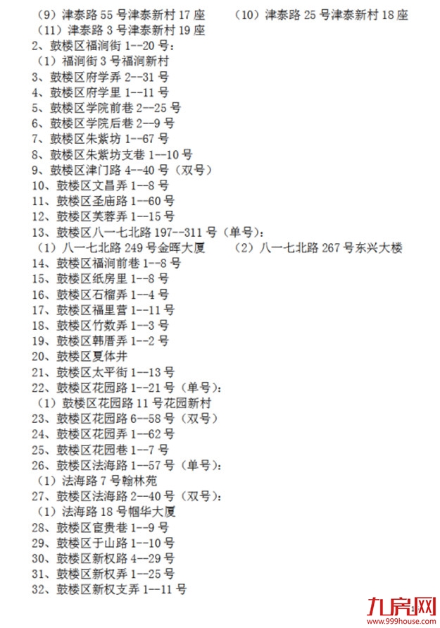 超强攻略！福州2022年小学划片+小升初对口方案曝光！这些楼盘变身学区房！——九房网