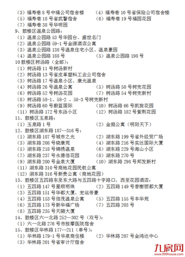超强攻略！福州2022年小学划片+小升初对口方案曝光！这些楼盘变身学区房！——九房网