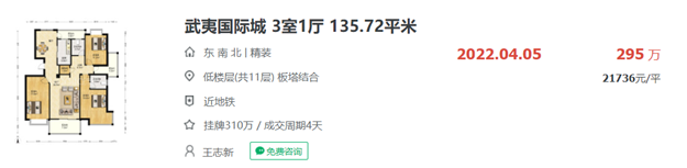 突发!跳涨1.5万/㎡!一夜涨20万!名校落定!福州一批业主紧急涨价!——九房网 突发!跳涨1.5万/㎡!一夜涨20万!名校落定!福州一批业主紧急涨价!——九房网