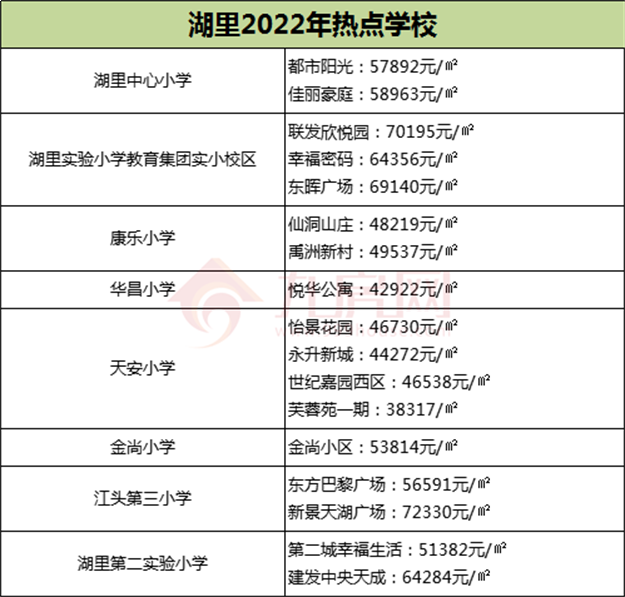 厦门房产,厦门房地产,厦门新房,九房网,厦门房产 厦门房产,厦门房地产,厦门新房,九房网,厦门房产