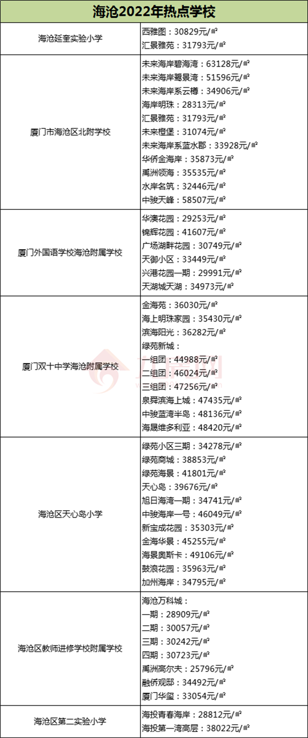 厦门房产,厦门房地产,厦门新房,九房网,厦门房产 厦门房产,厦门房地产,厦门新房,九房网,厦门房产