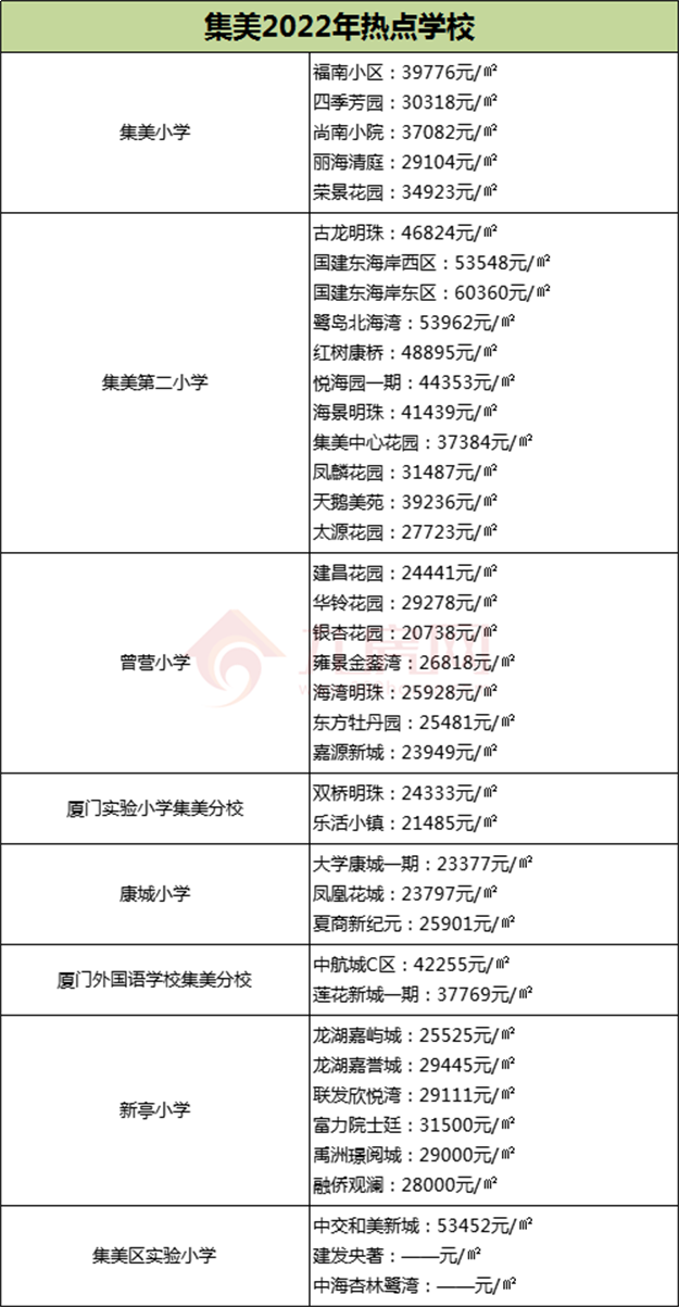 厦门房产,厦门房地产,厦门新房,九房网,厦门房产 厦门房产,厦门房地产,厦门新房,九房网,厦门房产