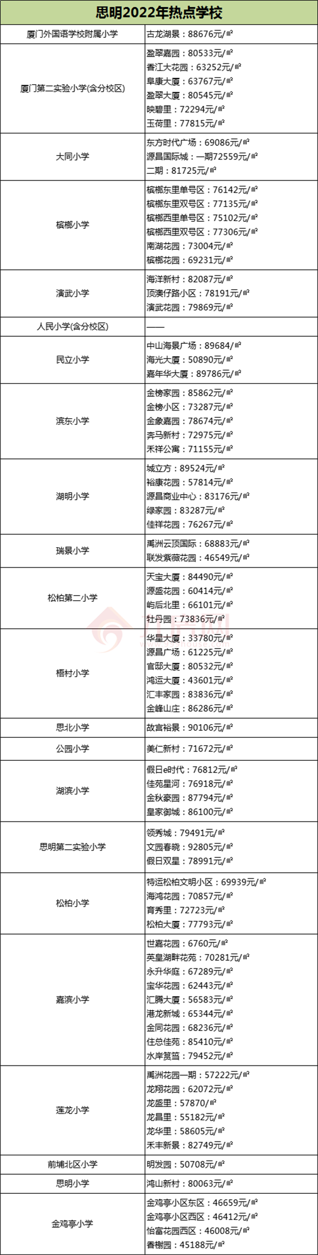 厦门房产,厦门房地产,厦门新房,九房网,厦门房产 厦门房产,厦门房地产,厦门新房,九房网,厦门房产
