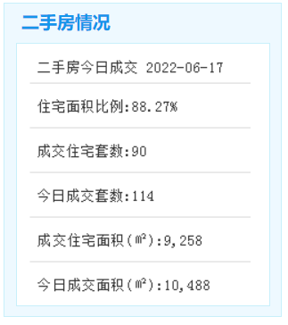 实际完成投资367.29亿！1-5月厦门125个省重点项目建设快速推进——九房网