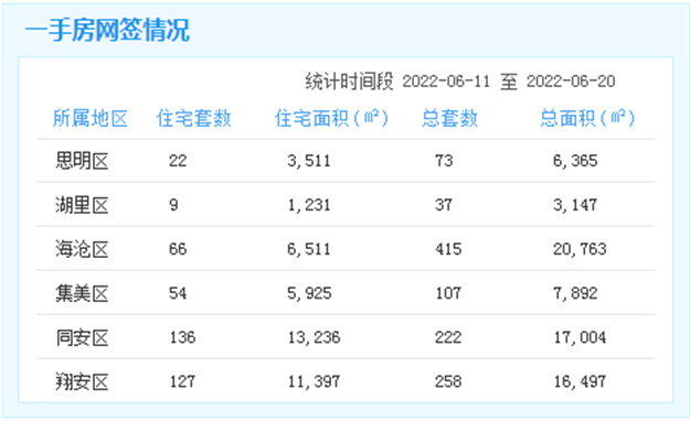 厦门房产,厦门房地产,厦门新房,九房网,厦门房产 厦门房产,厦门房地产,厦门新房,九房网,厦门房产